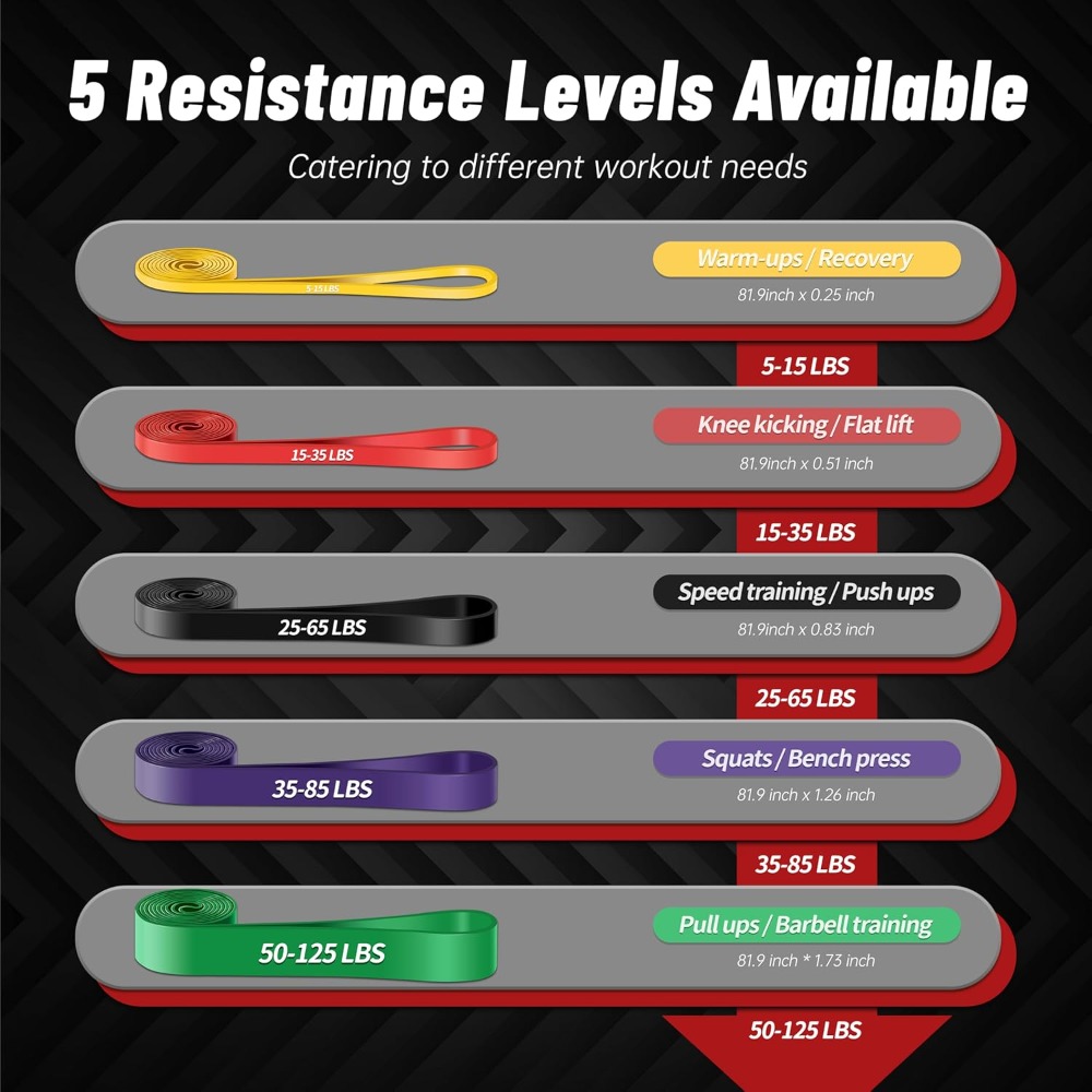 Pull Up Assistance Bands, 5-Le - đánh giá và giá Crossfit Accessories
