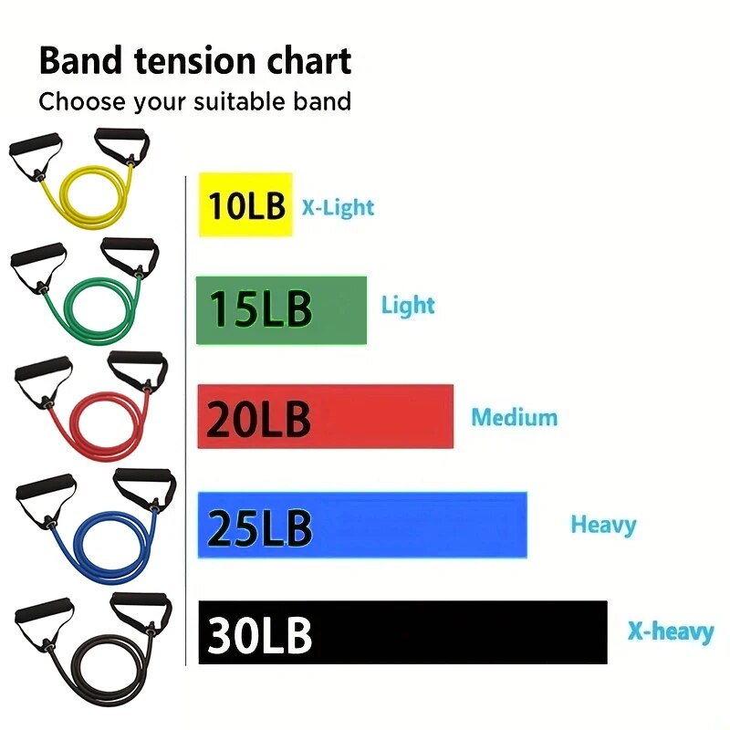 Resistance Bands With Handles, - đánh giá và giá Crossfit Accessories